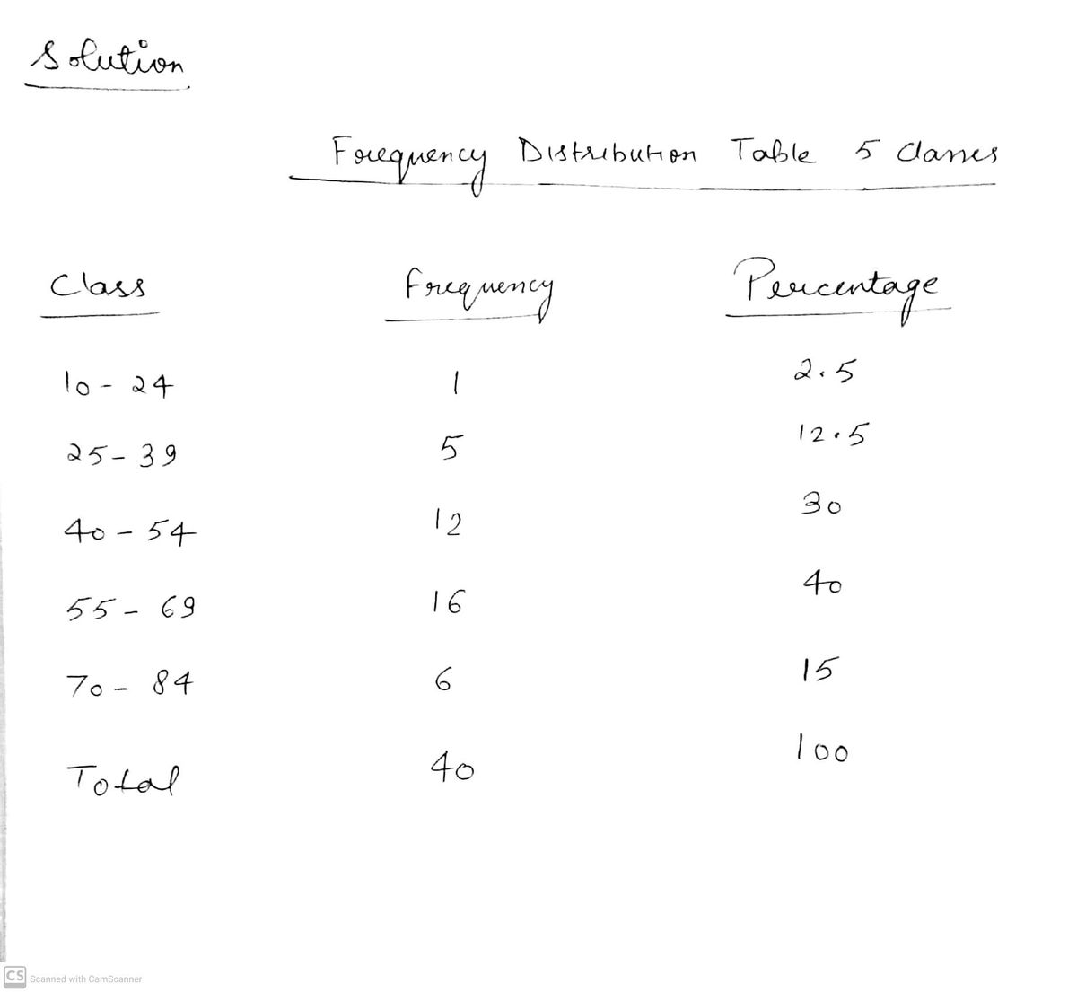 Statistics homework question answer, step 1, image 1